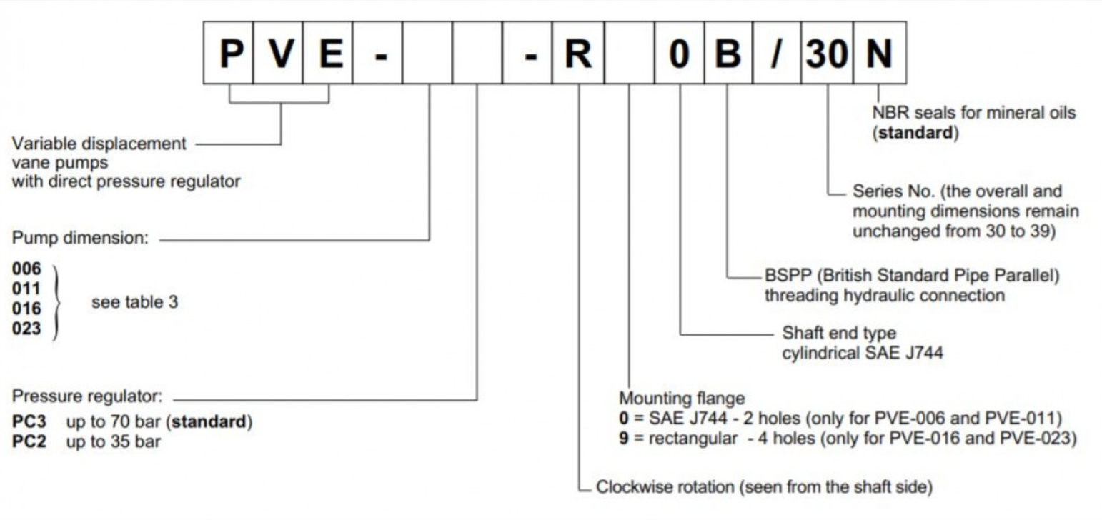 PVE-016PC2-R90B DUPLOMATIC Hydraulic Vane Pump