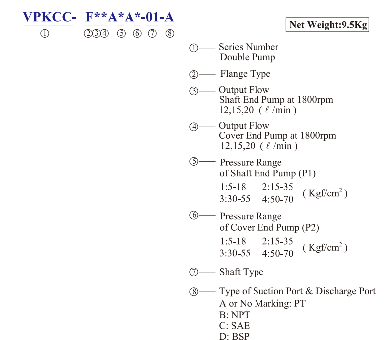 KCL Model Selection Double Pump VPKCC-F20-20-A3-A3 KCL Hydraulic Vane Pump